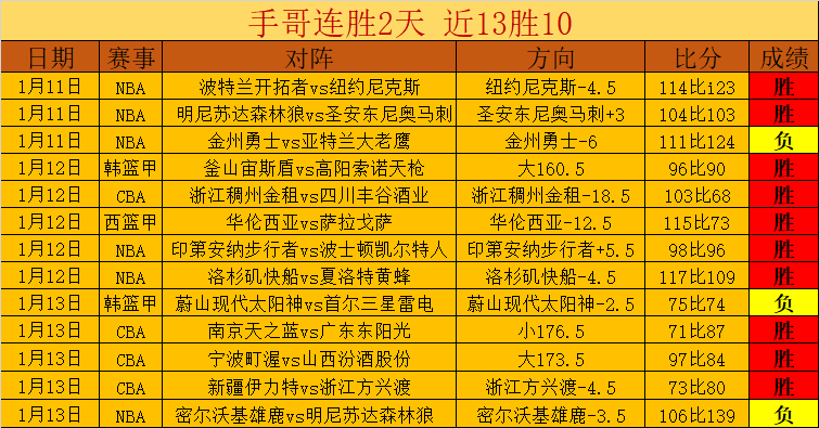 大乐透期号,专家质合分,前区十码解,Crown,皇冠,皇冠体育入口,皇冠官网,皇冠体育APP下载