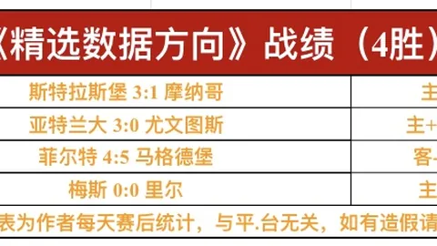 【激战正酣！昨日三连胜，哪支球队能率先逃离降级漩涡？】